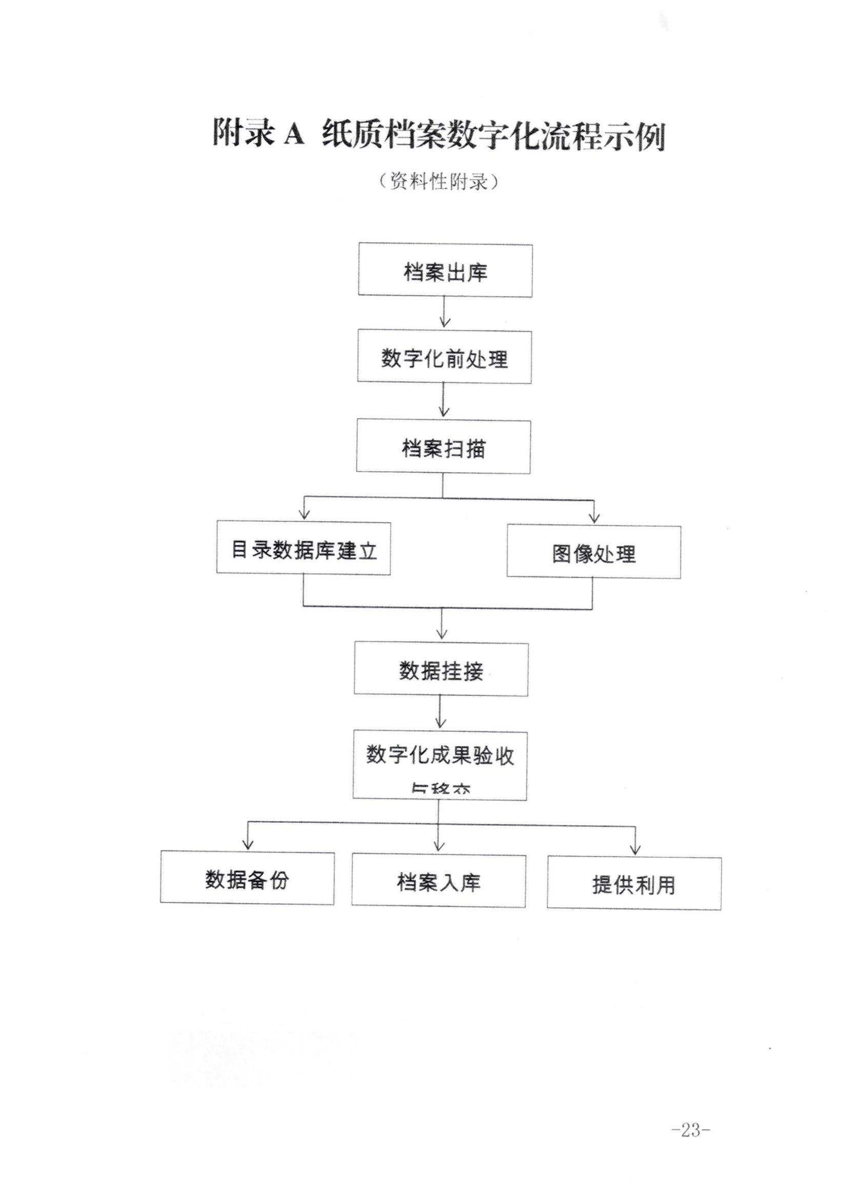 陜西省檔案局關(guān)于印發(fā)《紙質(zhì)檔案數(shù)字化加工需要注意的事項(xiàng)》的通知   陜檔局發(fā)[2022]29號(hào)_22