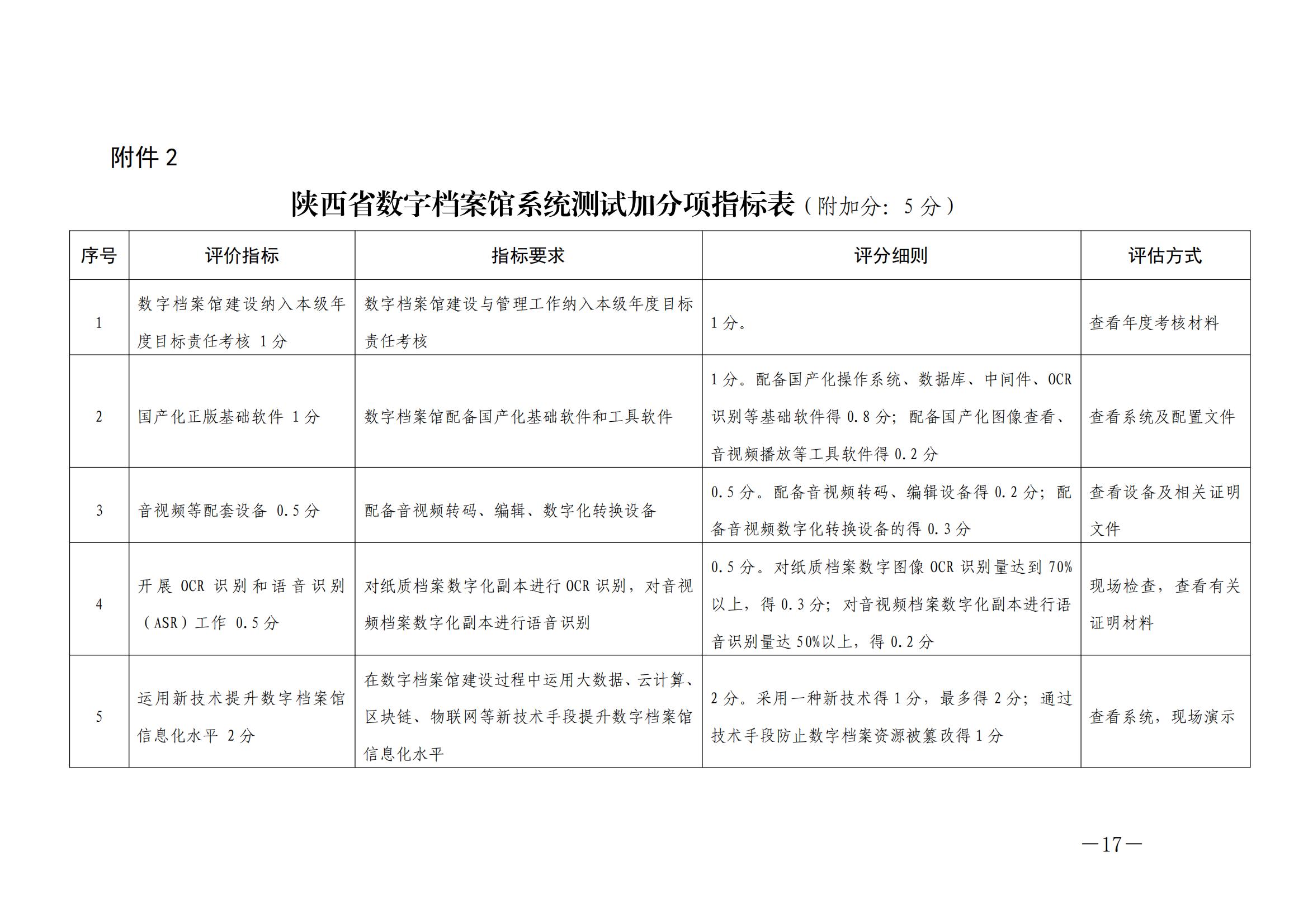 陜西省數(shù)字檔案館系統(tǒng)測試辦法（試行）2022